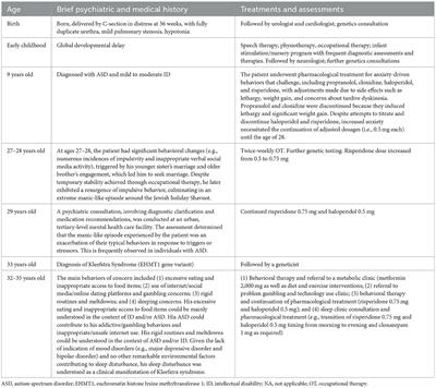 Psychiatric manifestations of Kleefstra syndrome: a case report